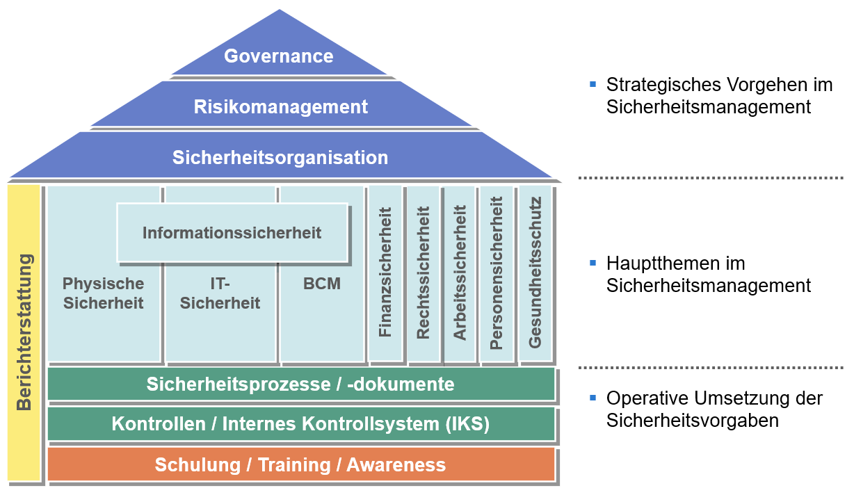 Strategie Informationssicherheit | Informationssicherheit | UZH